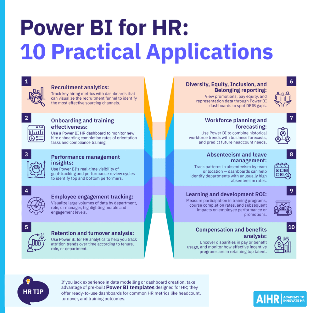 Power BI use cases for HR including recruitment, training, performance, engagement, DEIB, forecasting, & benefits analysis.