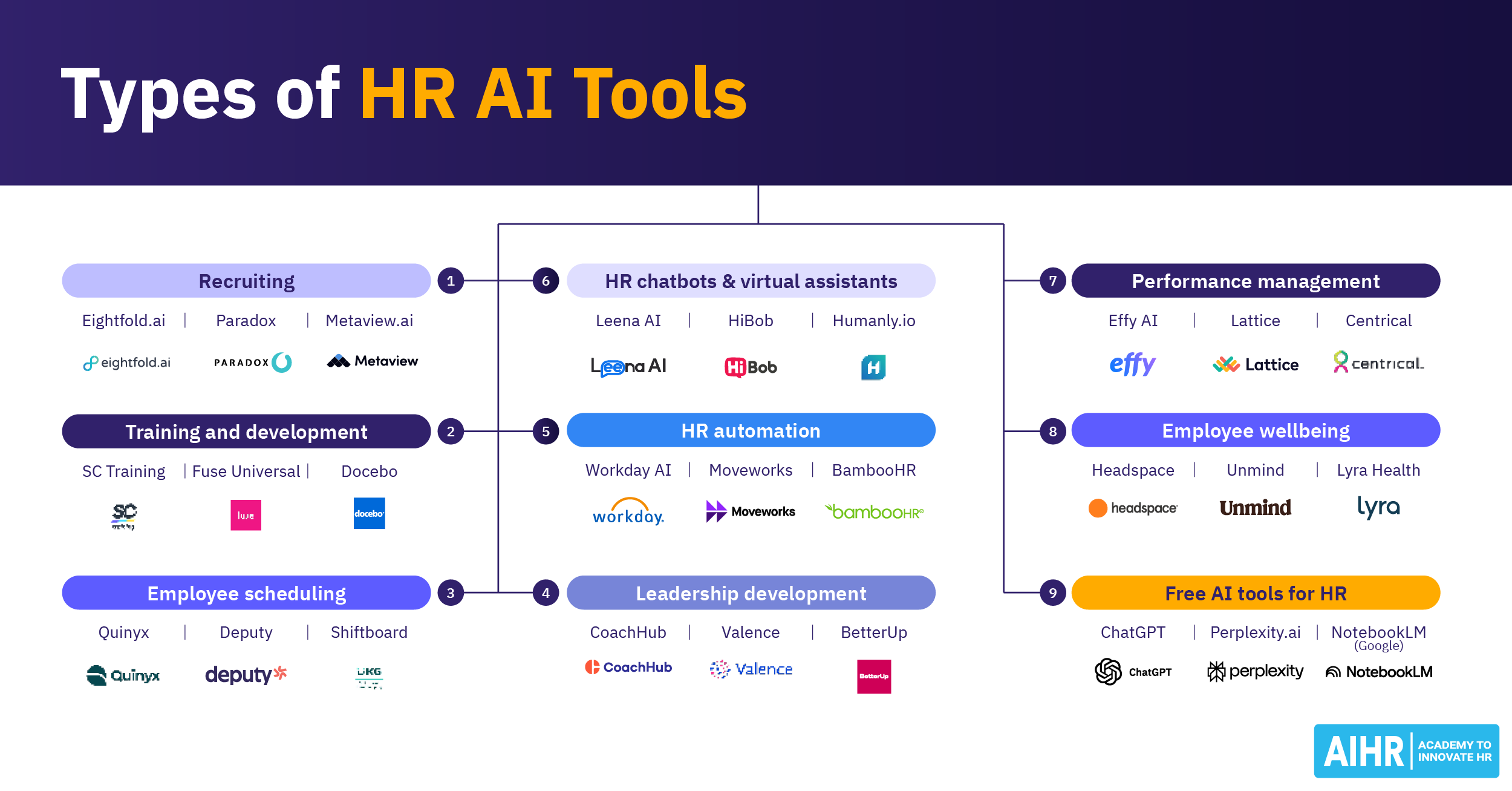Types of hr ai tools thumbnail