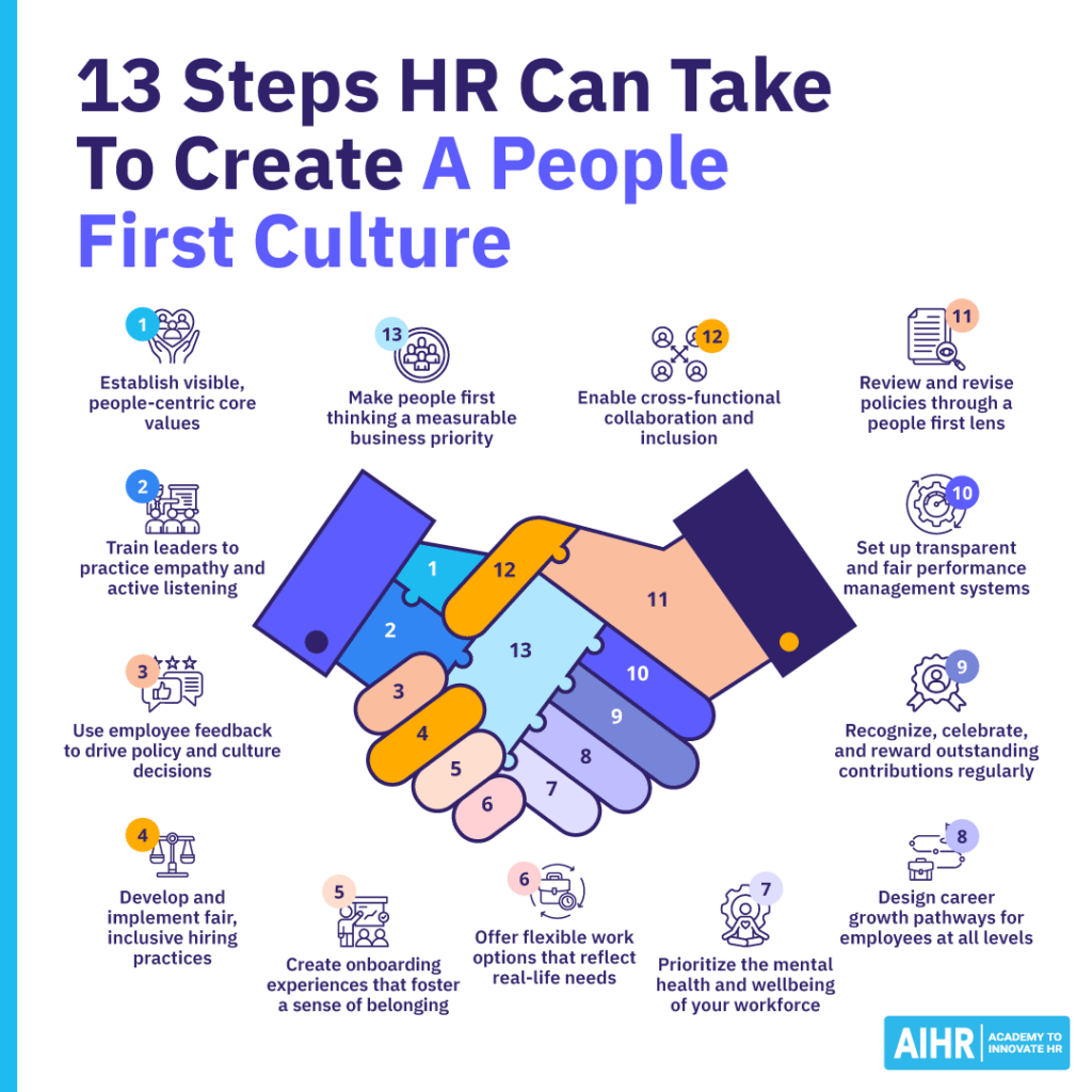 13 steps HR can take to create a people first culture.