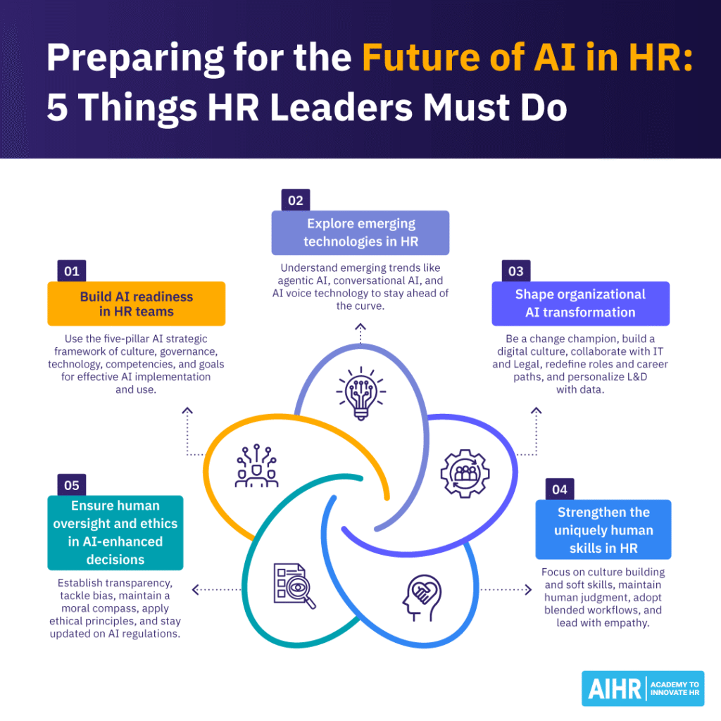 How HR leaders can prepare for the future of AI in HR.