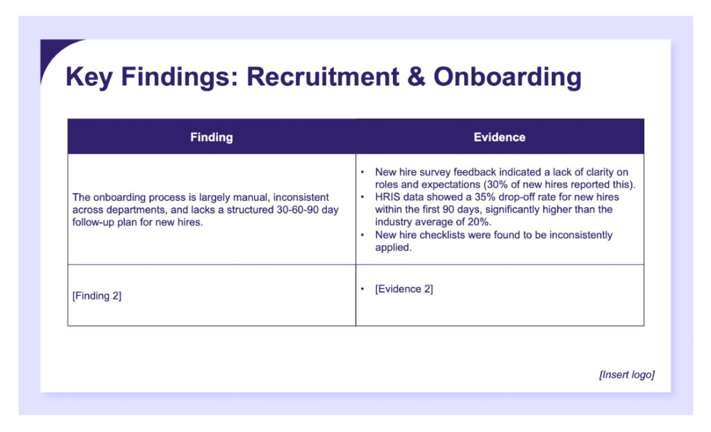 A preview of AIHR's HR audit report template.