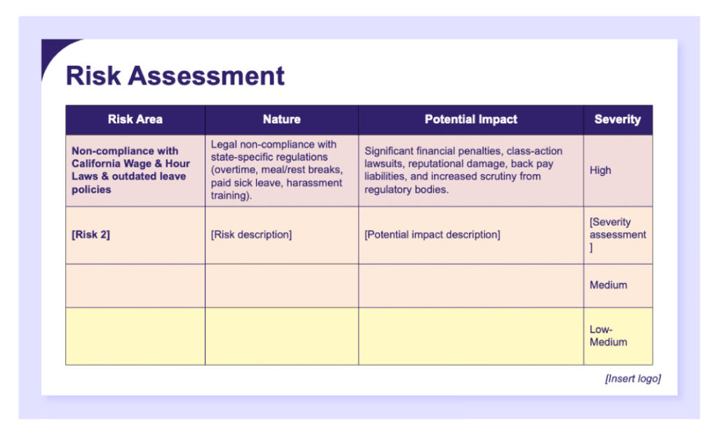 A preview of AIHR's HR audit report template.