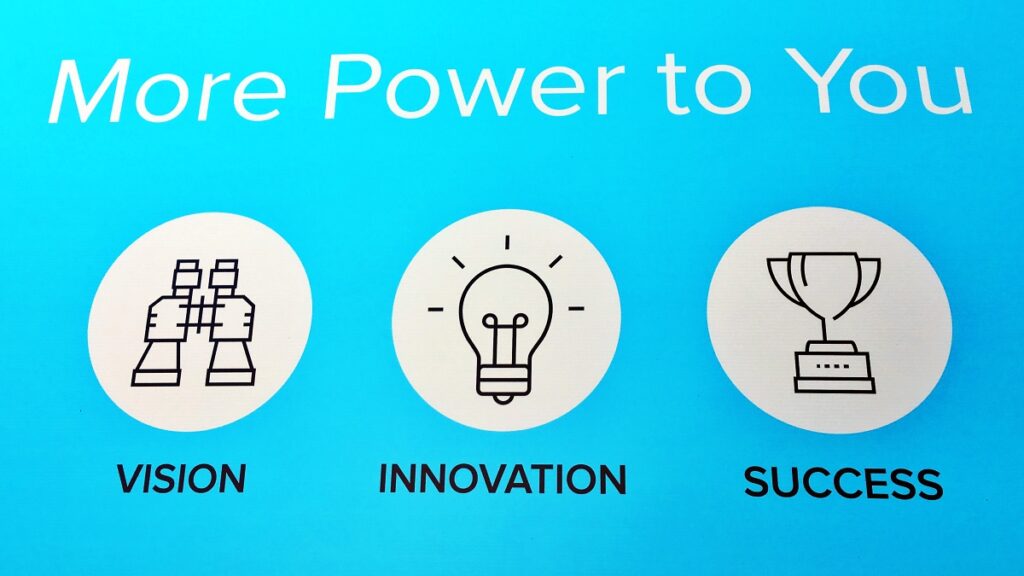 wall sign power through HR technology to fix performance gaps