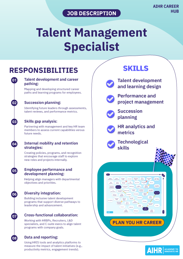 Job description for Talent Management Specialist with listed responsibilities and required skills.