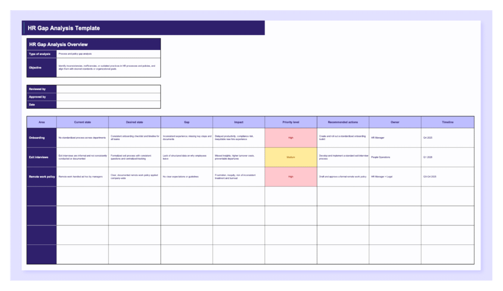 Preview of the HR gap analysis template in Excel.