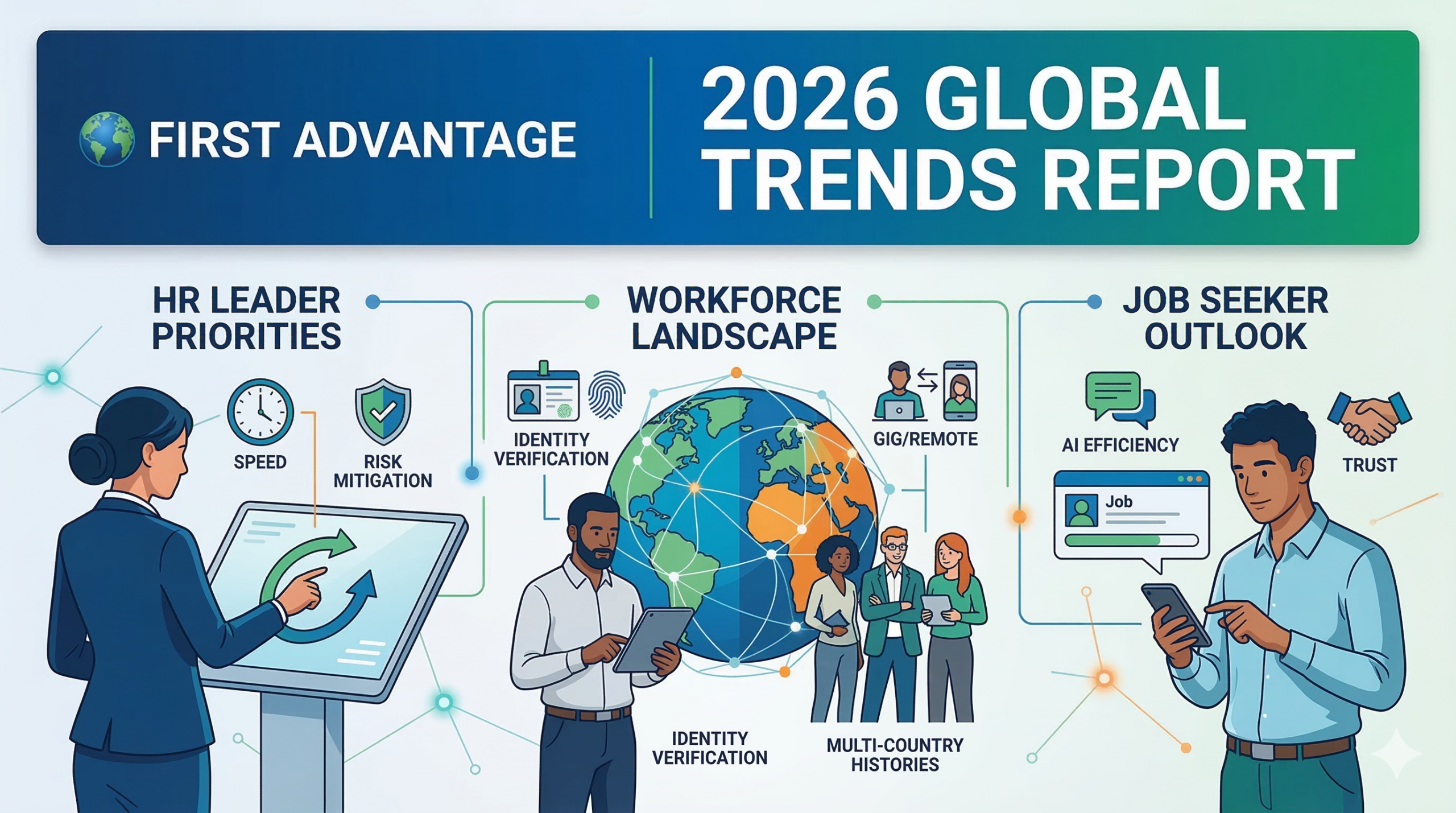 global HR trends