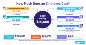 Employee cost calculator thumbnail