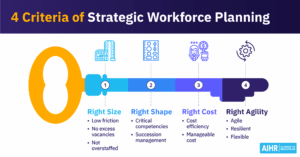 4 criteria of strategic workforce planning thumbnail
