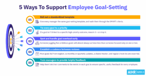 5 ways to support employee goal setting thumbnail