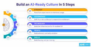 Build an ai ready culture in 5 steps thumbnail