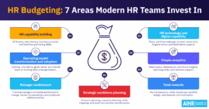 Hr budgeting best practices thumbnail