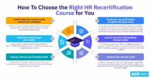 How to choose the right hr recertification course for you thumbnail
