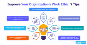 Improve your organizations work ethic 7 tips thumbnail