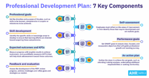 Professional development plan 7 key components social