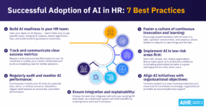 Adoption of ai in hr thumbnail