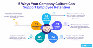 Culture and employee retention thumbnail
