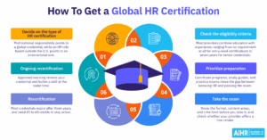 Global hr certification thumbnail