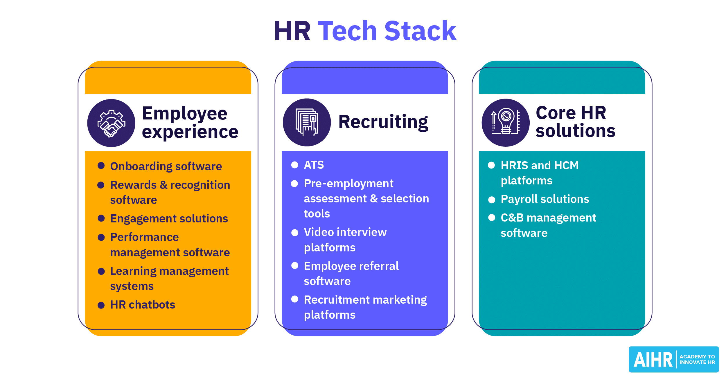 Hr tech stack thumbnail