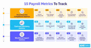 Payroll metrics thumbnail