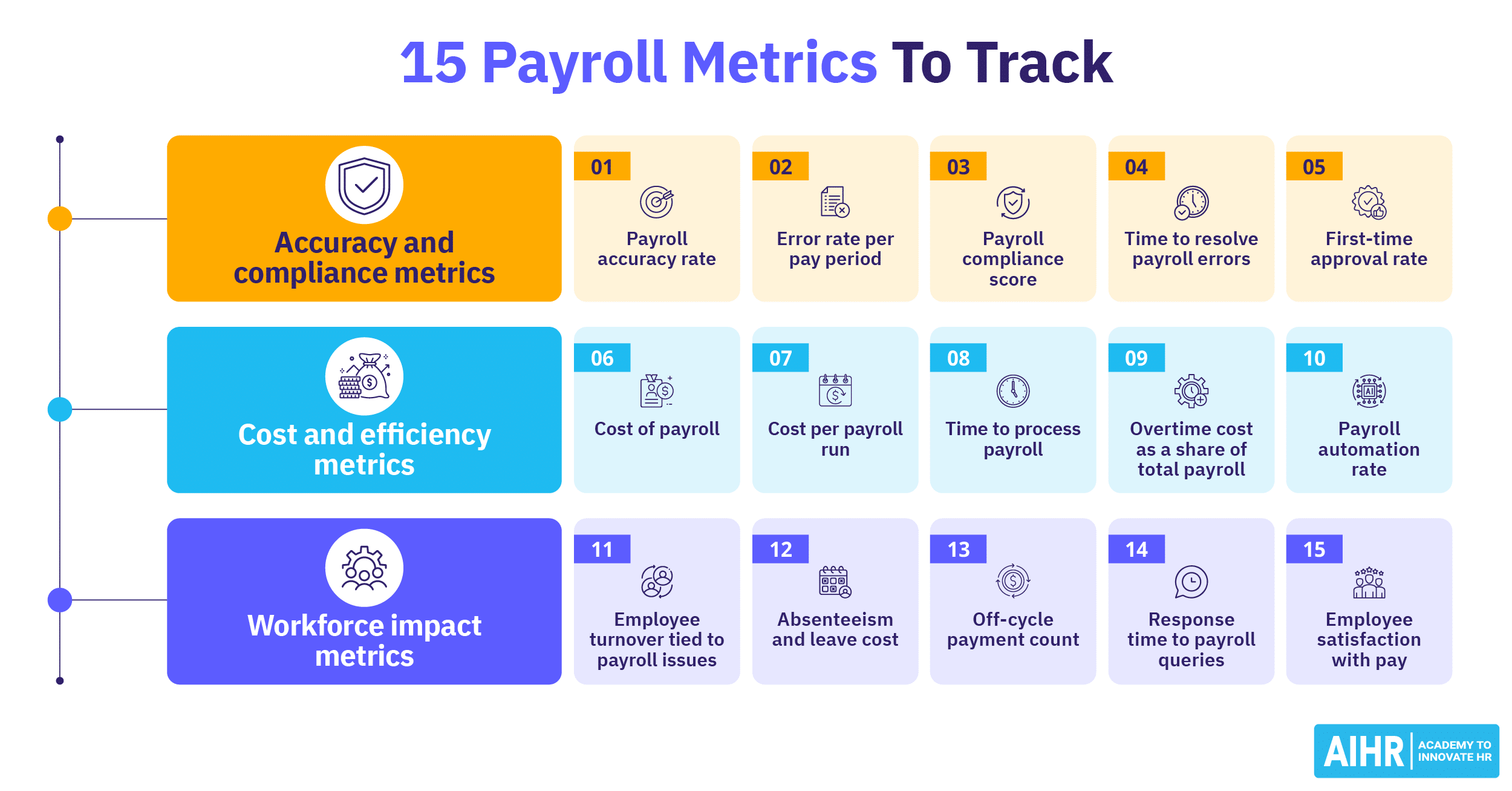 Payroll metrics thumbnail