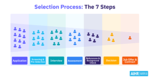 Selection process social