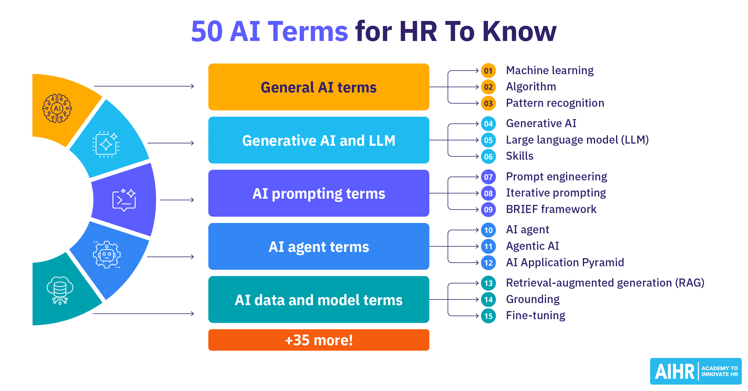 Ai terms for hr thumbnail aihr
