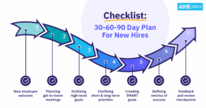 Checklist 39 60 90 day plan for new hires social
