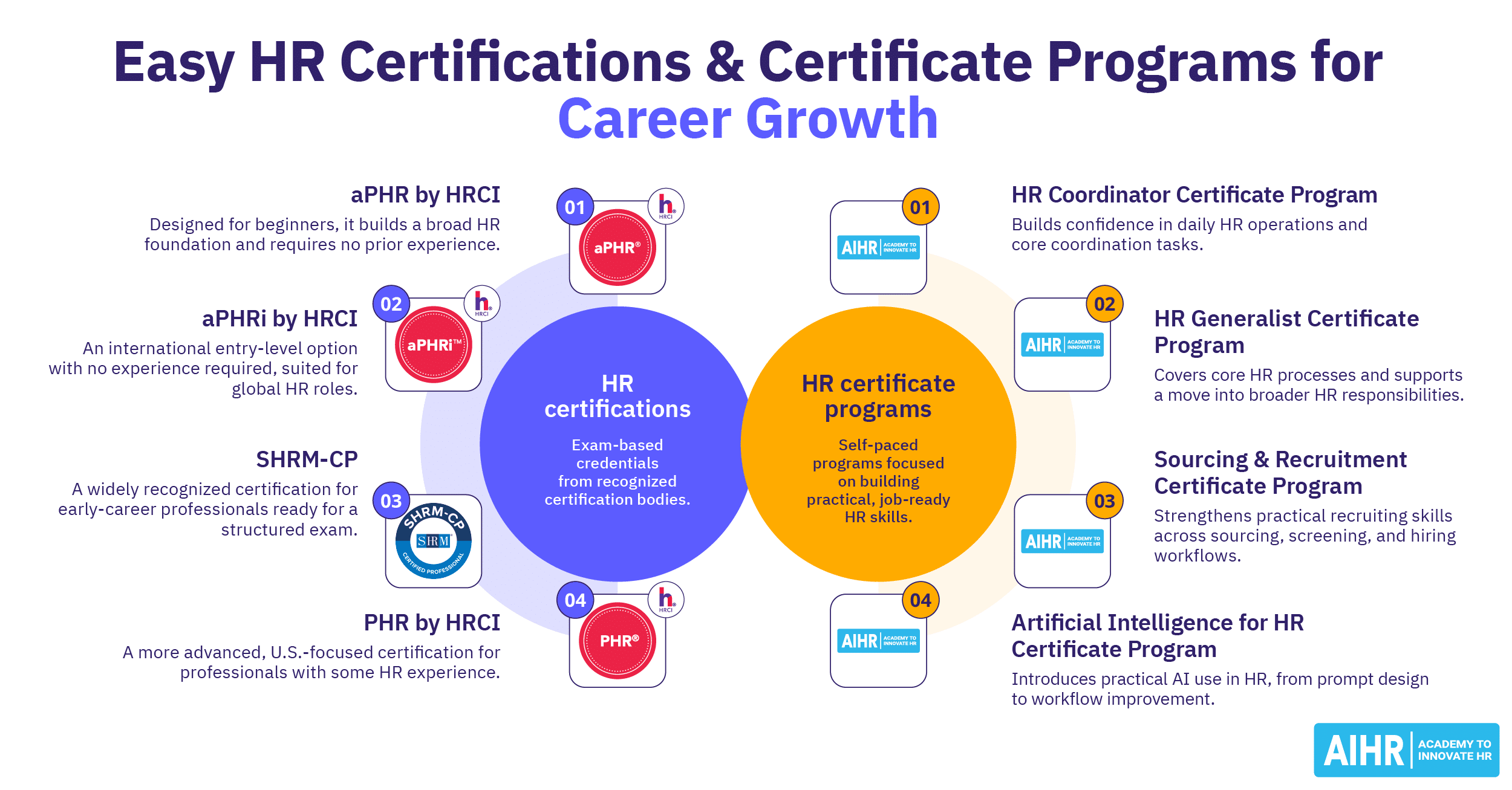 Easy hr certifications certificate programs for career growth thumbnail