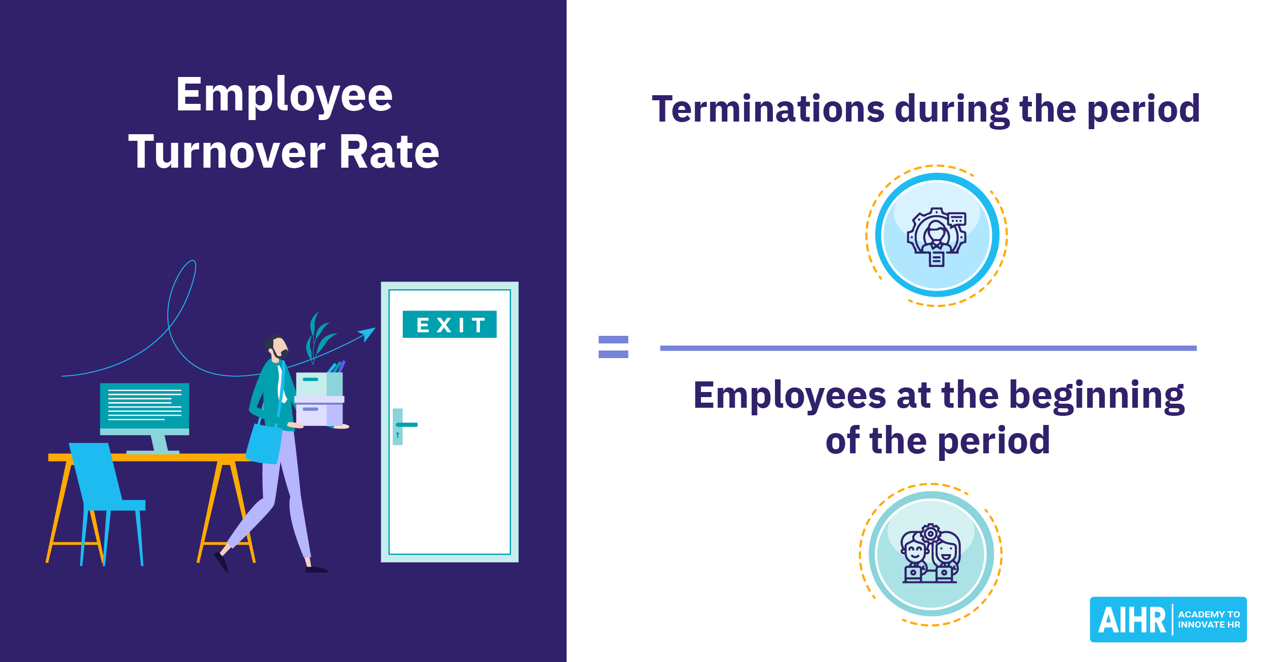 Formula employee turnover rate thumbnail