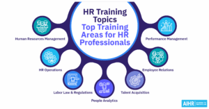 Hr training topics social