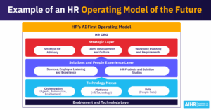 Hr operating model of the future thumbnail