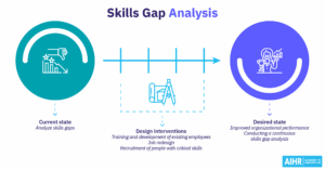 Skills gap analysis social