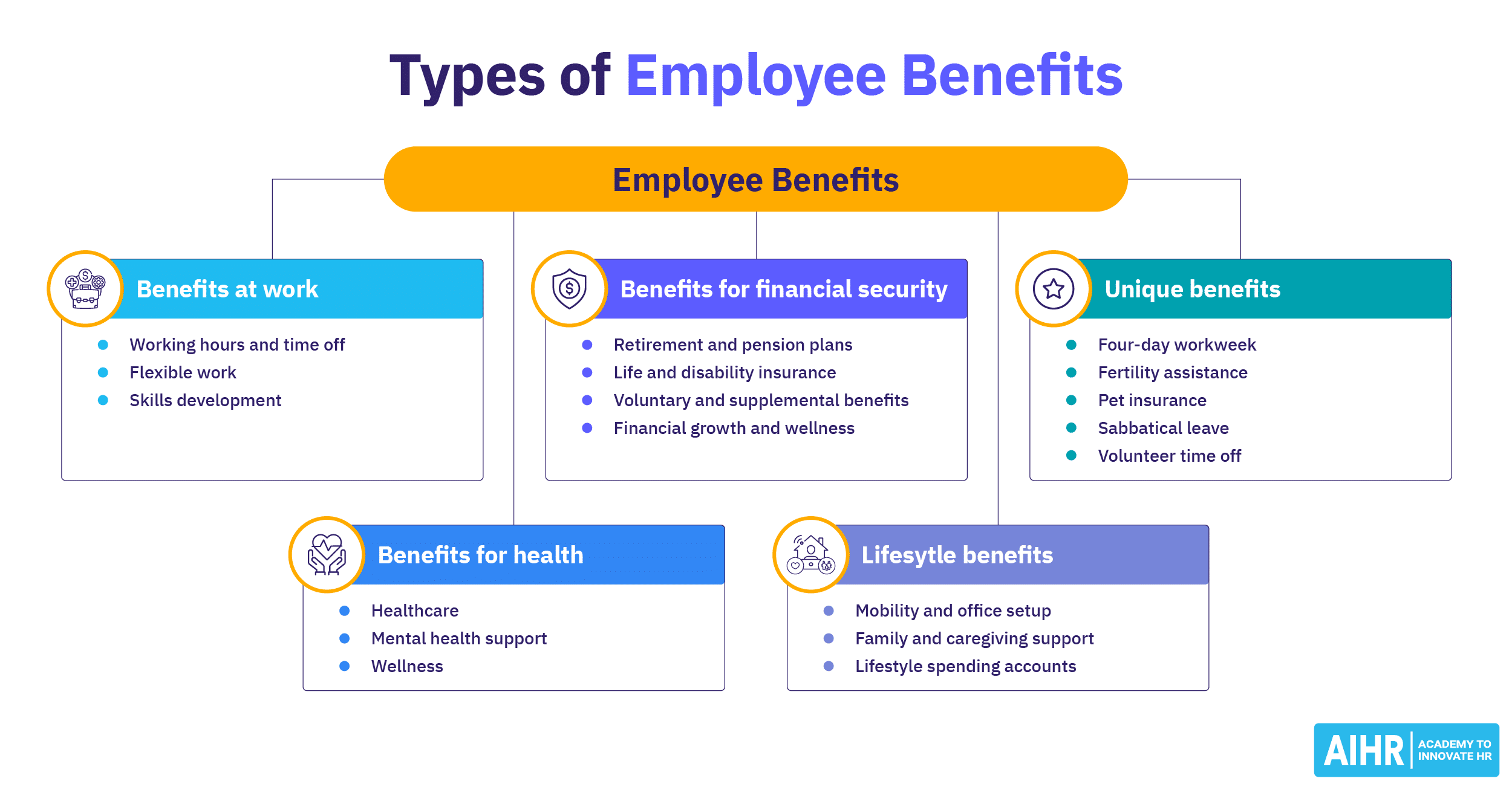 Types of employee benefits thumbnail