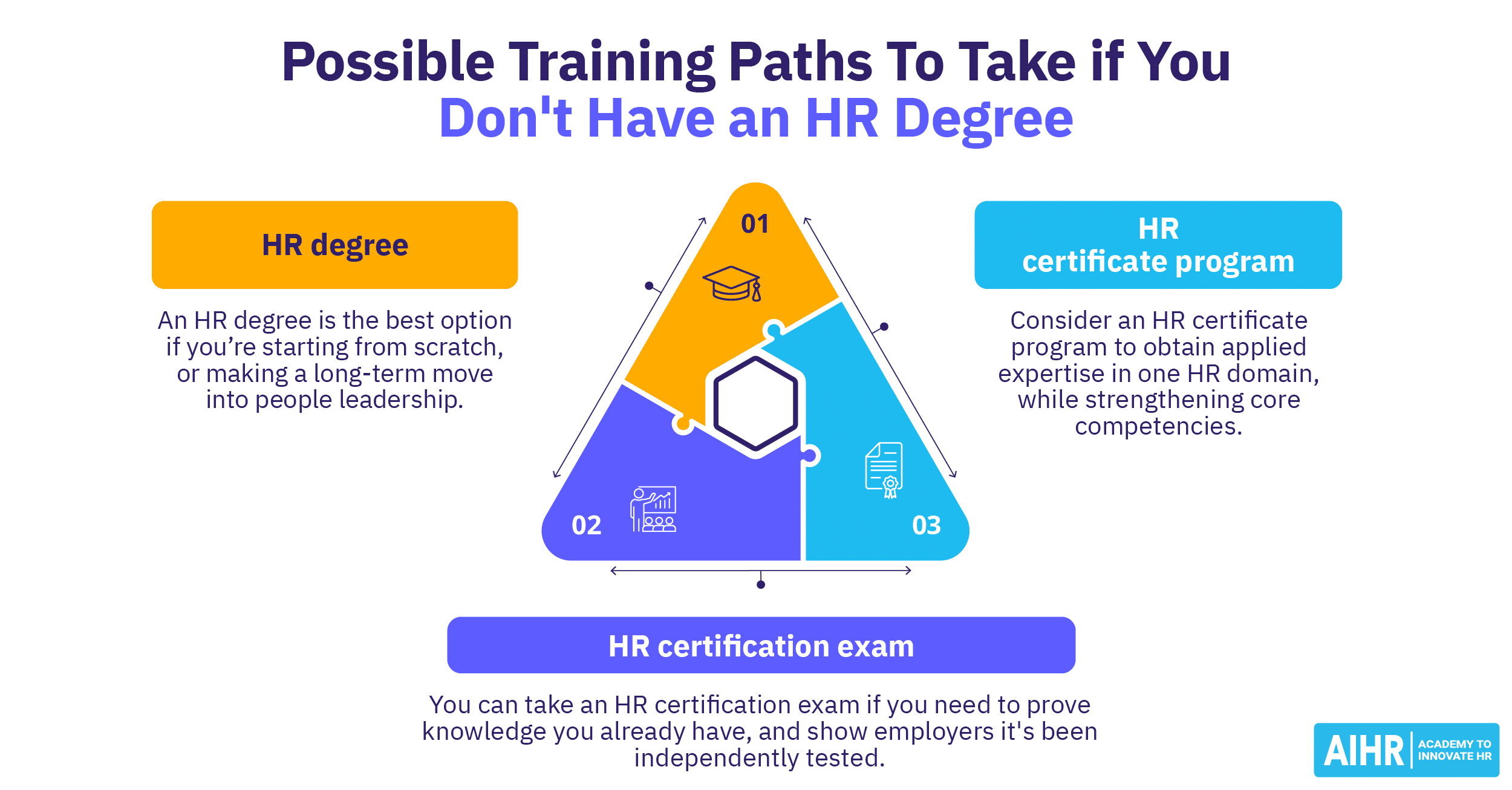 What training is needed for human resources thumbnail