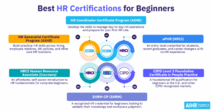 Best hr certification for beginners thumbnail