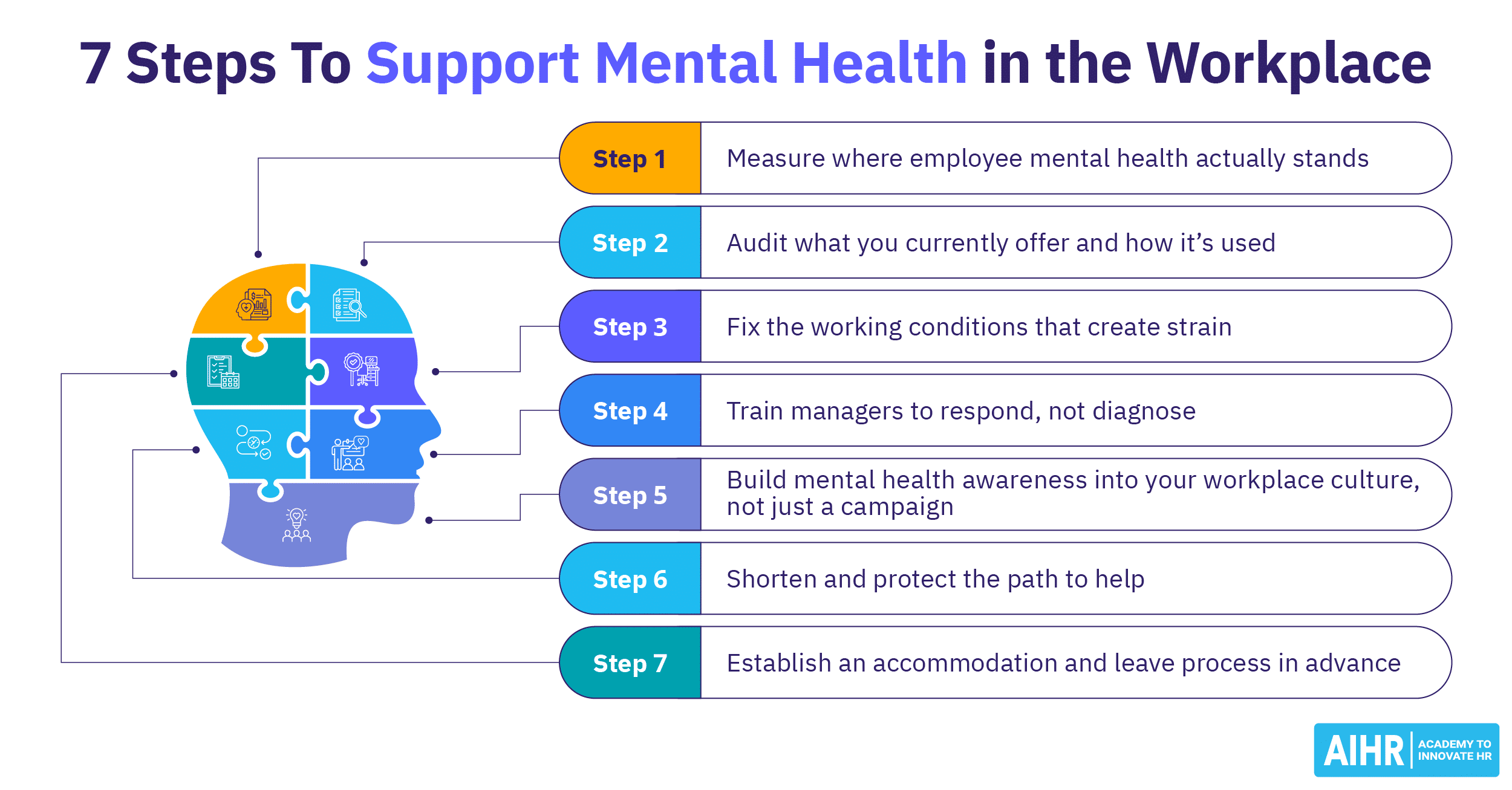 How to support mental health in the workplace thumbnail