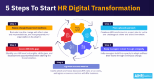 Hr digital transformation challenges thumbnail