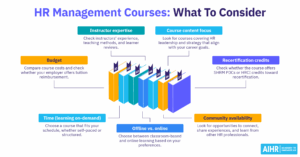 Human resource management courses thumbnail