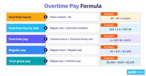 Overtime pay calculator thumbnail