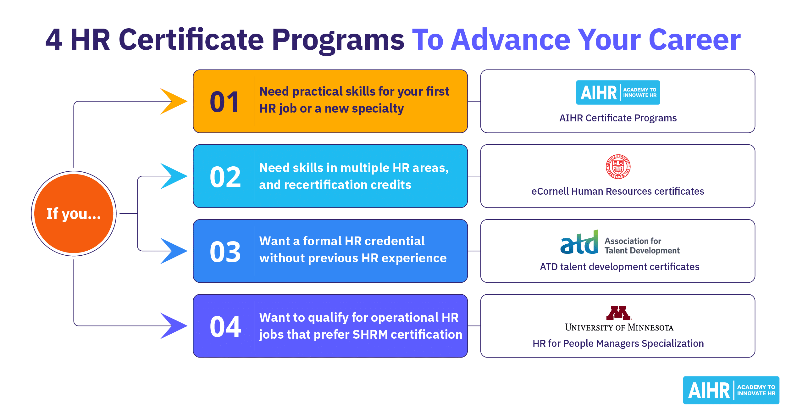 What can i do with a human resources certificate thumbnail 1